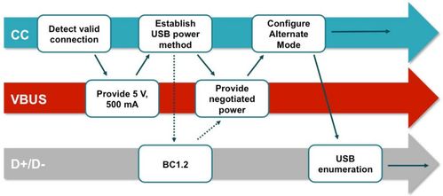 USB Type-C规范与2.5G通信技术服务 融合创新，连接未来