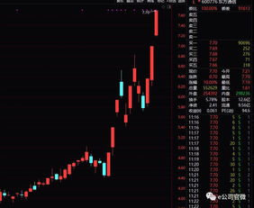 5G通信技术服务概念股崛起 产业链放量在即，股价与调研热度双升